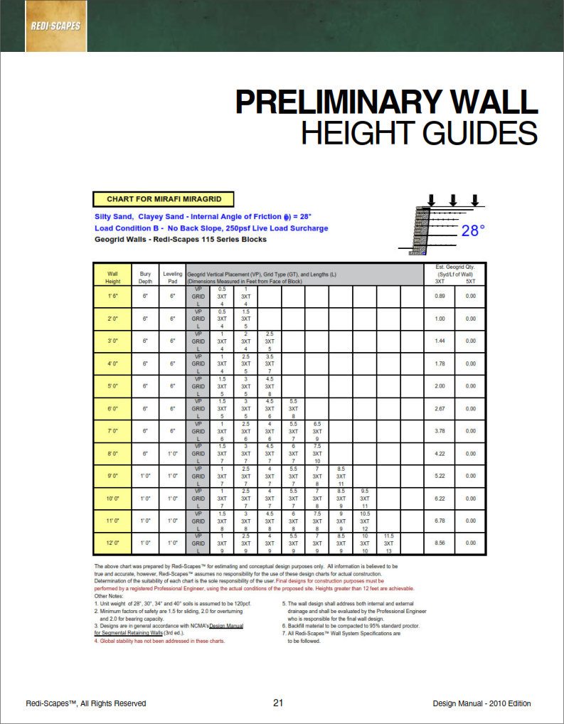 Redi-Scape Preliminary Wall Height Guides