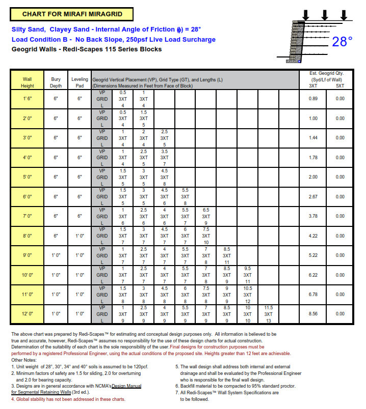 Redi-Scape Wall Chart 28 Load 250 Condition