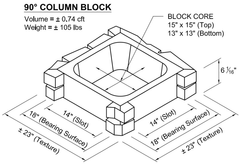 Resource guide for retaining walls & freestanding face walls - Brighton MI