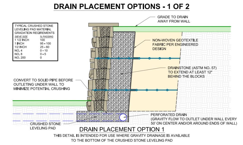 Redi-Scape Retaining Wall Drain Placement
